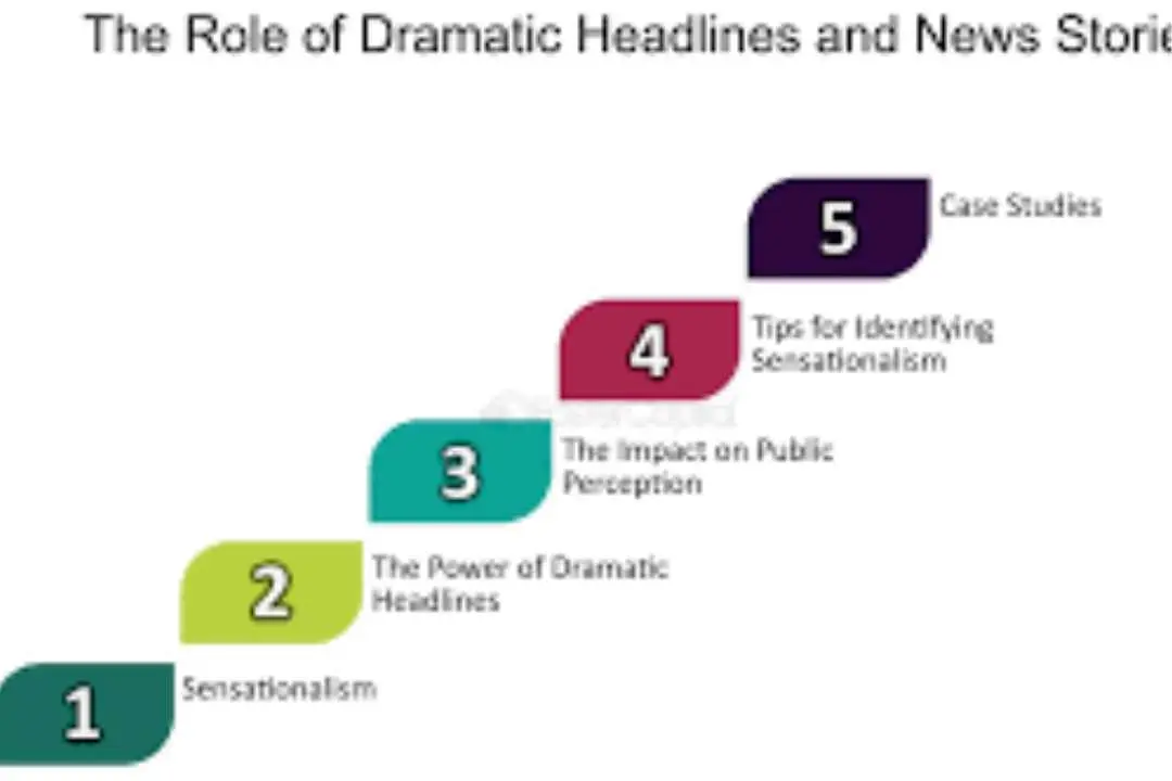 Public Perceptions and Media Influence
